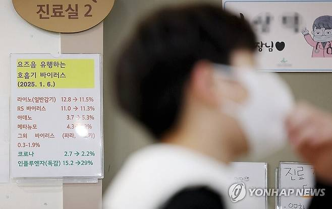 독감 등 호흡기 질환이 크게 늘어난 가운데 10일 오전 경기 용인시 기흥구의 한 소아과에 호흡기 질환 환자 증감 추이가 적힌 안내판이 붙어 있다. / 사진 = 연합뉴스