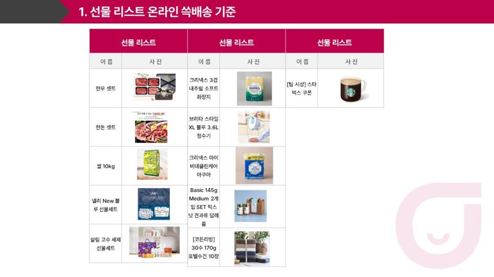 P사한마음워크숍