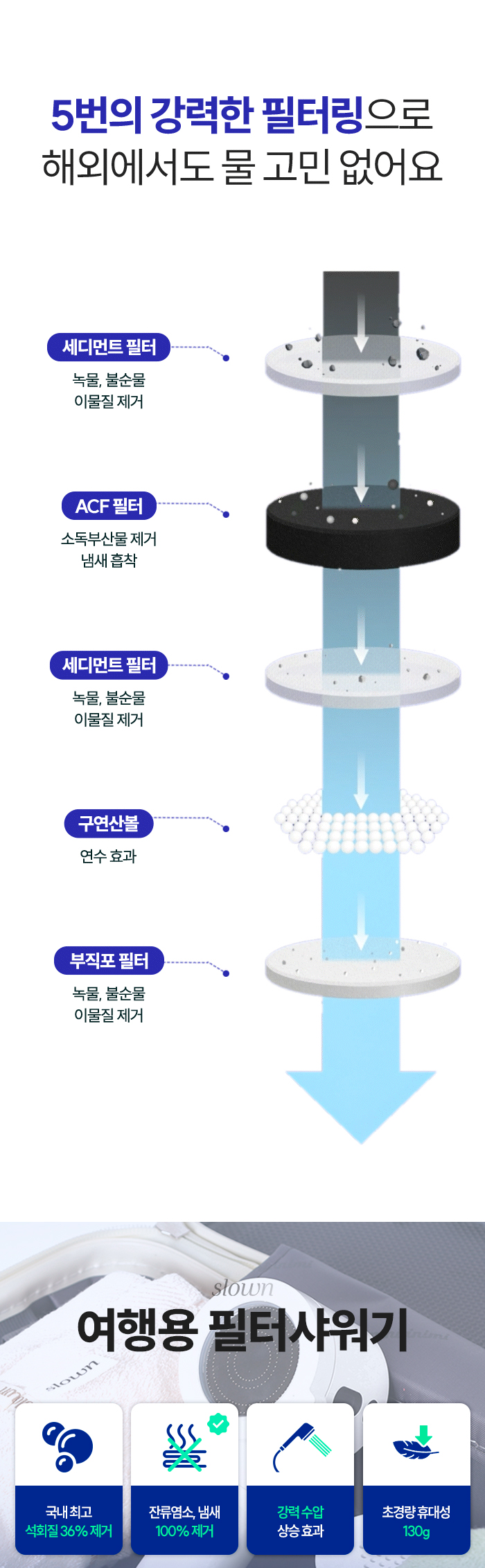[교체필터] 슬로운 전용 교체 필터 모음