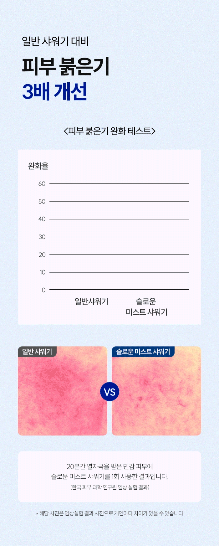 [잔수배출 프리미엄 SET] 슬로운 미스트샤워기 + 샤워호스