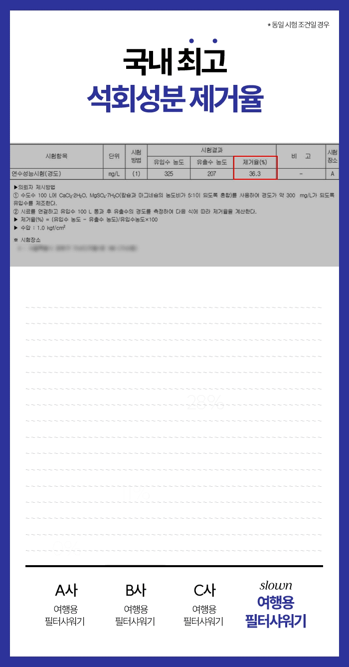 [단독기획] 슬로운 올인원 트래블 패키지