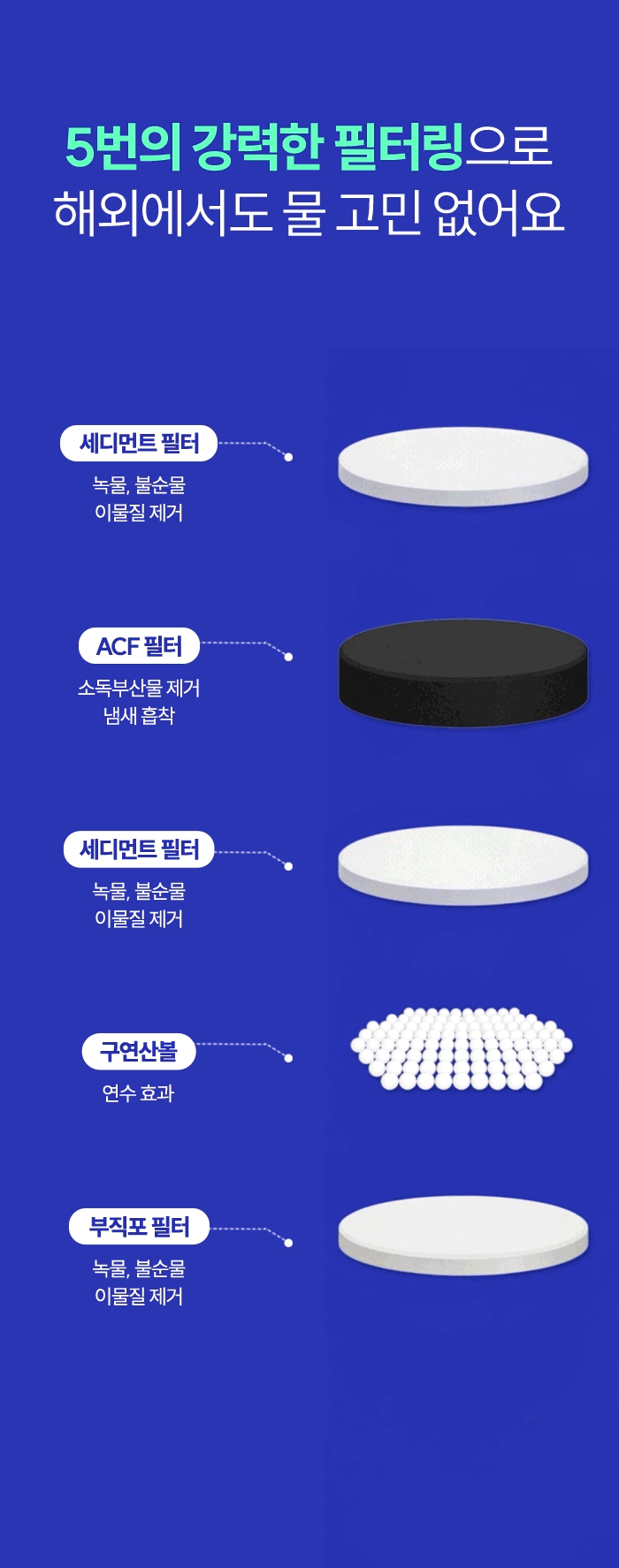 [5중 압축 필터] 슬로운 친환경 소재 여행용 샤워기