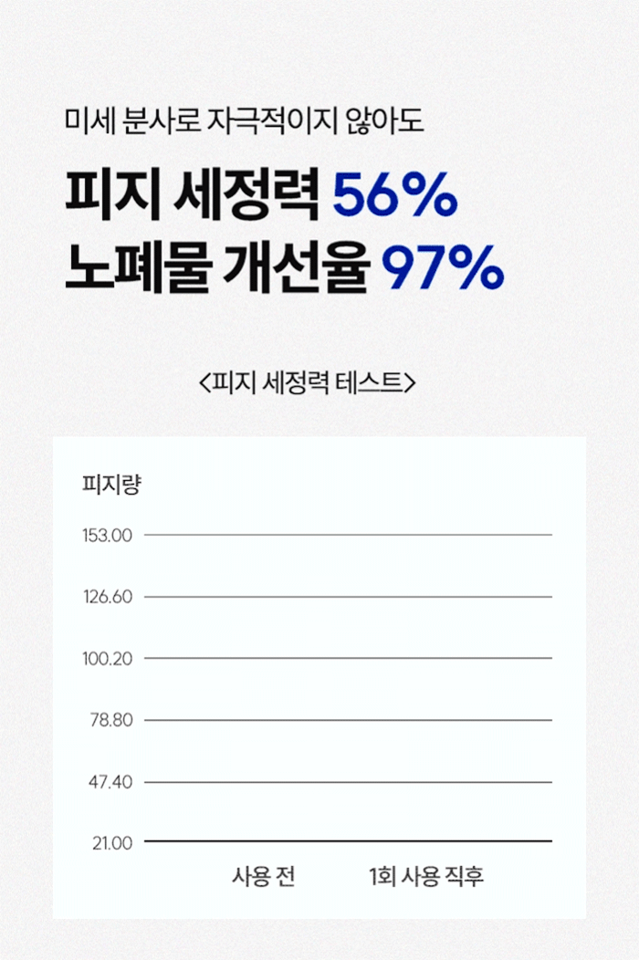 [잔수배출 프리미엄 SET] 슬로운 미스트샤워기 + 샤워호스