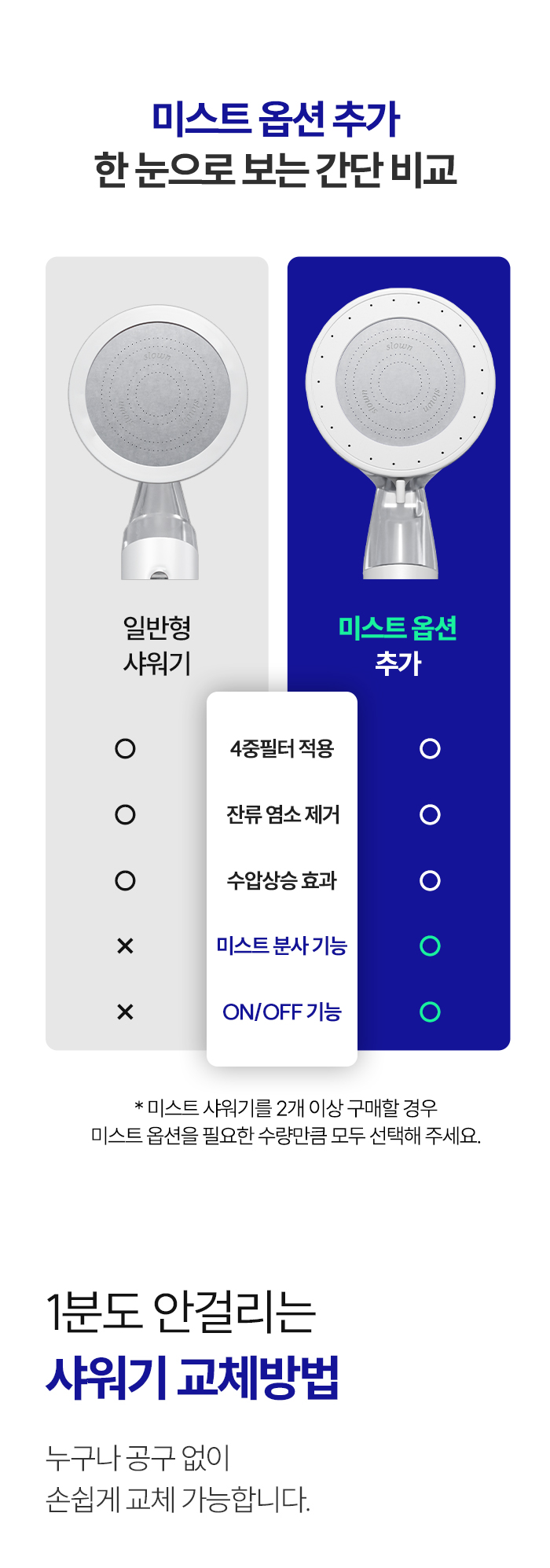 [잔수배출 SET] 슬로운 필터샤워기 + 샤워호스