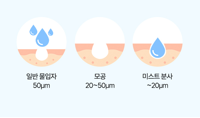 [잔수배출 SET] 슬로운 필터샤워기 + 샤워호스