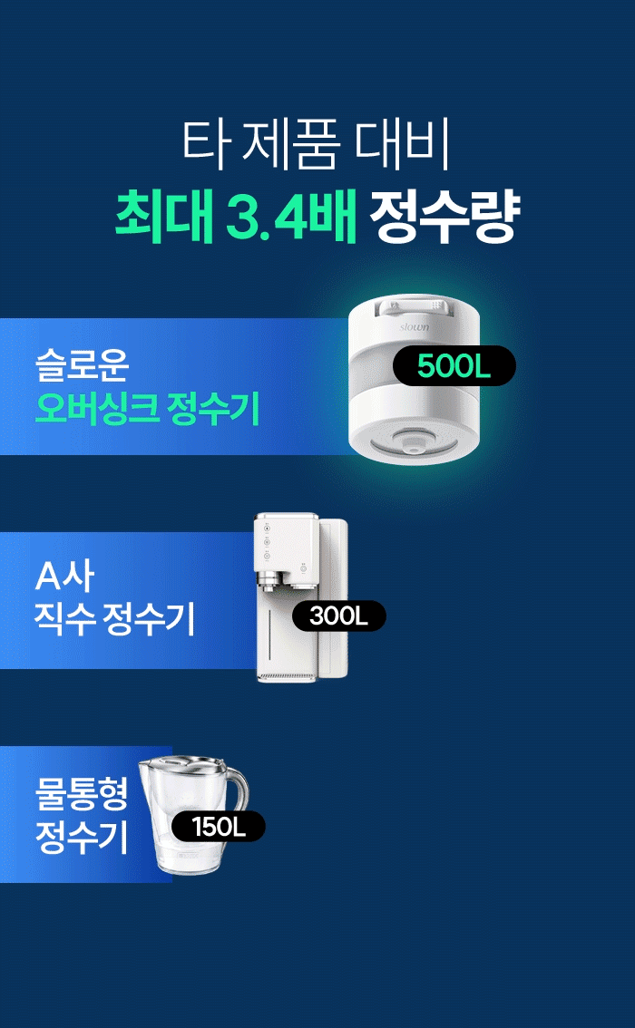 [슬로운 오버싱크] 자가교체 직수 싱크대 미니 정수기