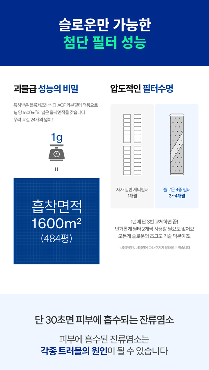 [잔수배출 프리미엄 SET] 슬로운 미스트샤워기 + 샤워호스