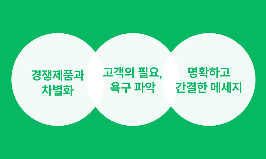 상세페이지 기획 USP 설정 방법