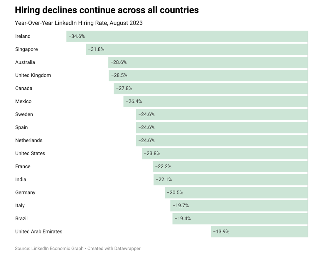 1. 미래는 불안이 아니라 희망입니다! : Job,Greegi 잡그리기 - Newsletter