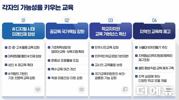 자료=국정기획위원회 국민보고대회 자료집 캡처.