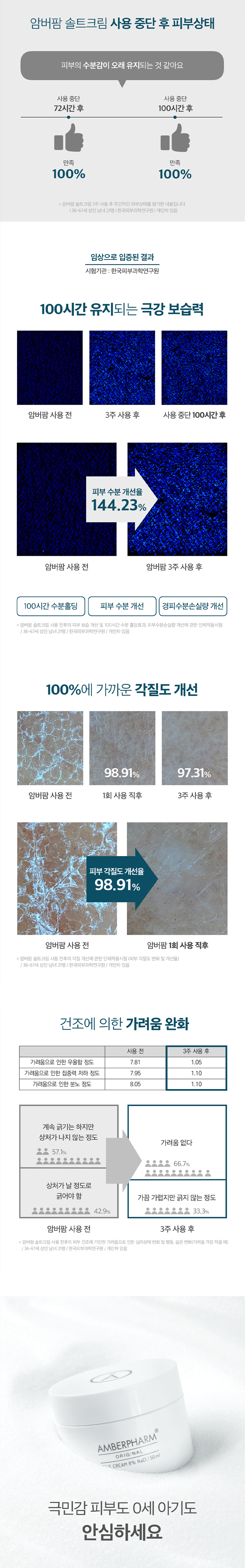 [125ml 품절임박] 공식스토어 125ml 스페셜 세트