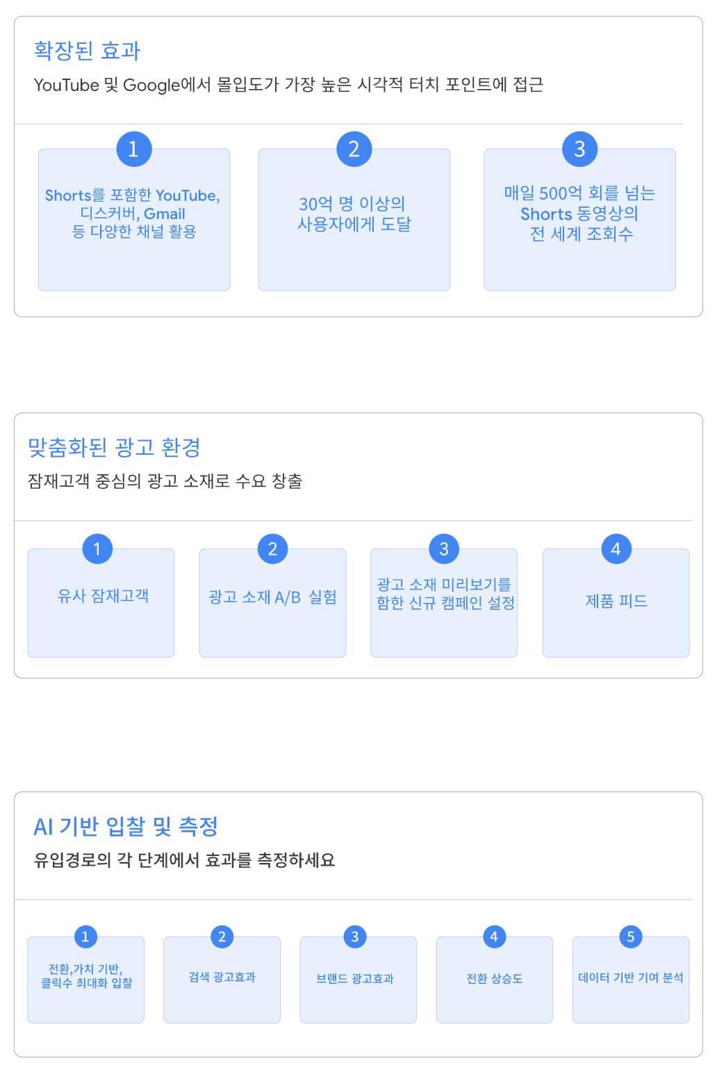 구글 디맨드젠(Demand Gen) 캠페인, 무엇이 다를까? : 블로그 | 핀오버애드