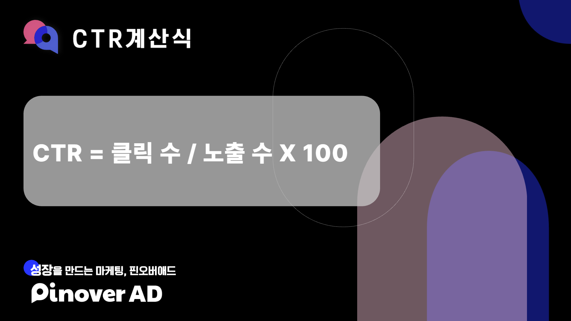 CTR = 클릭 수 / 노출 수 X100