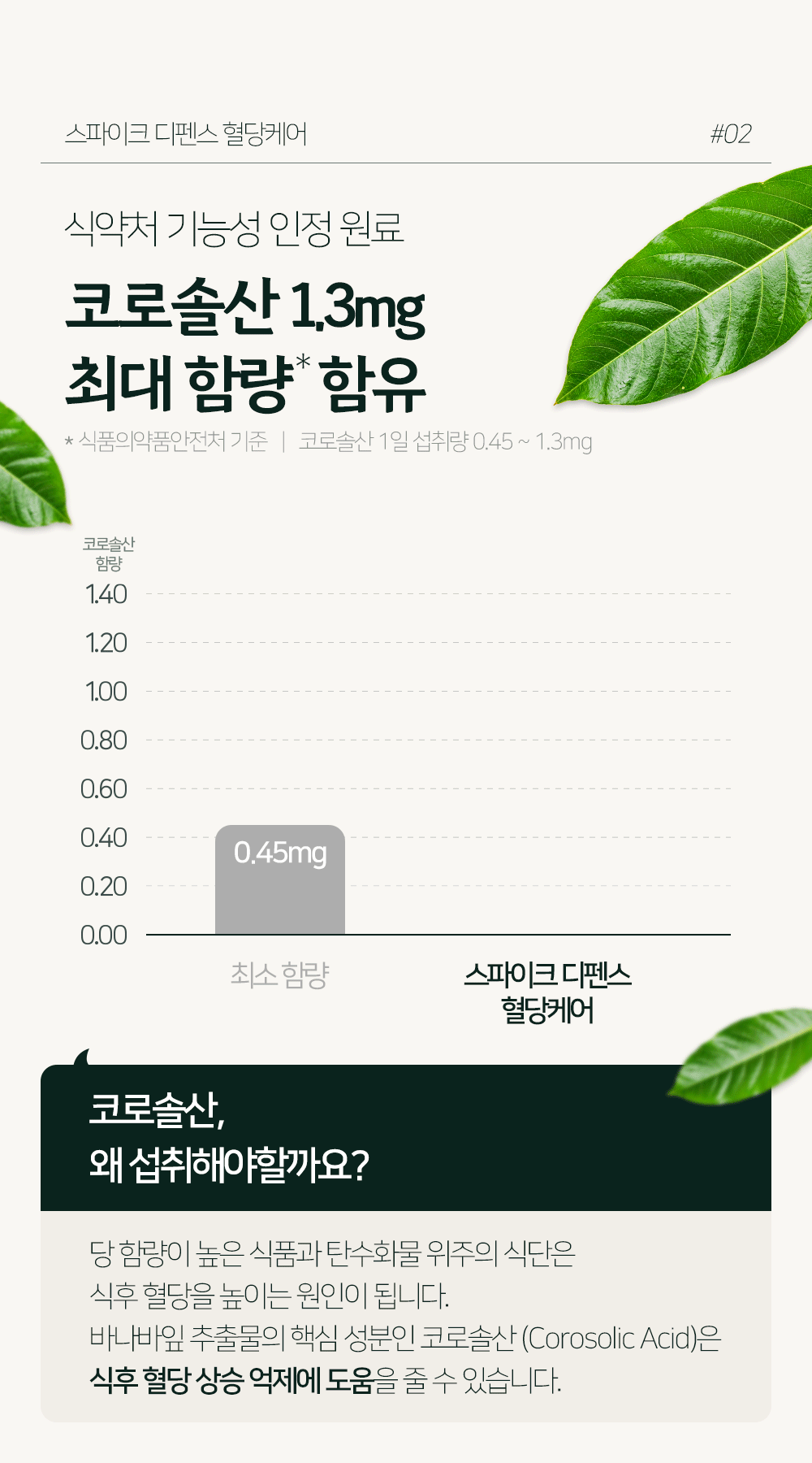 (패밀리세일) 비타바이브 스파이크 디펜스 혈당케어
