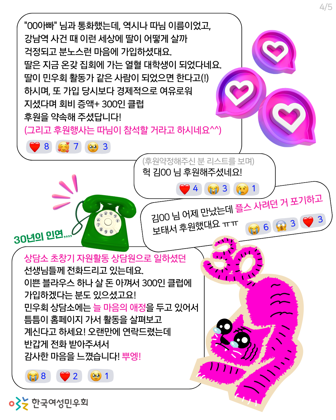 흰 배경 곳곳에 분홍색 하트말풍선 이미지, 초록색 전화기 이미지, '30년의 인연'이라는 글자가 장식되어 있고, 오른쪽 하단에 분홍색 호랑이가 앞발로 디디고 서서 위쪽을 올려다는 포즈로, 눈물그렁그렁한 눈을 하고 있다. 네 개의 말풍선에 아래와 같은 말이 쓰여 있고, 각각의 말풍선에 채팅방 다른 참여자들의 이모지 반응이 포함되어 있다.  "00아빠" 님과 통화했는데, 역시나 따님 이름이었고, 강남역 사건 때 이런 세상에 딸이 어떻게 살까 걱정되고 분노스런 마음에 가입하셨대요. 딸은 지금 온갖 집회에 가는 열혈 대학생이 되었다네요. 딸이 민우회 활동가 같은 사람이 되었으면 한다고(!) 하시며, 또 가입 당시보다 경제적으로 여유로워지셨다며 회비 증액+ 300인클럽 후원을 약속해 주셨답니다! (그리고 후원행사는 따님이 참석할 거라고 하시네요^^)   "(후원약정해주신 분 리스트를 보며) 헉 김00님 후원해주셨네요!" "김00님 어제 만났는데 플스 사려던 거 포기하고 보태서 후원했대요ㅠㅠ"  "상담소 초창기 자원활동 상담원으로 일하셨던 선생님들께 전화드리고 있는데요. 이쁜 블라우스 하나 살 돈 아껴서 300인 클럽에 가입하겠다는 분도 있으셨고요! 민우회 상담소에는 늘 마음의 애정을 두고 있어서 틈틈이 홈페이지 가서 활동을 살펴보고 계신다고 하세요! 오랜만에 연락드렸는데 반갑게 전화 받아주셔서 감사한 마음을 느꼈습니다! 뿌엥!"