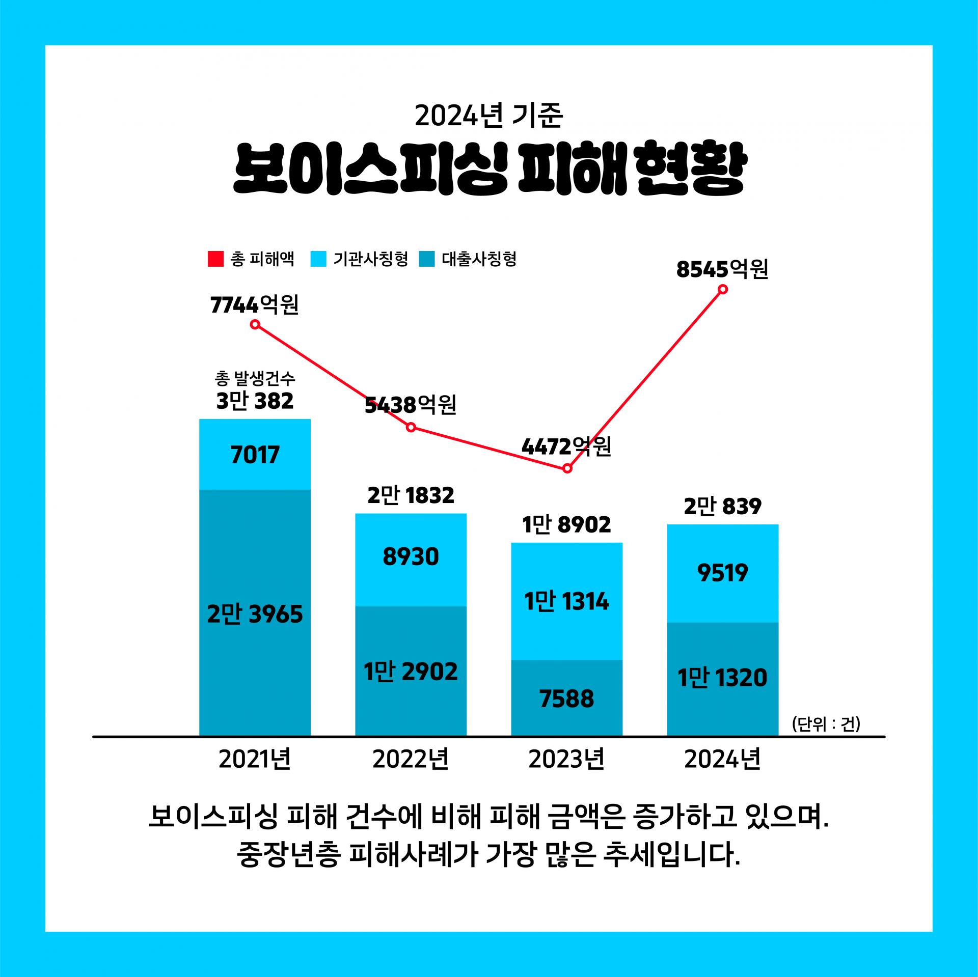 CARDNEWS] 카드배송도 보이스피싱? 기막힌 보이스피싱 수법 카드뉴스 : 언데자뷰