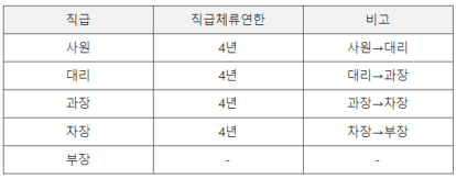 직급체류연한 예시