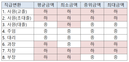 새한테크 샘플 분석 결과