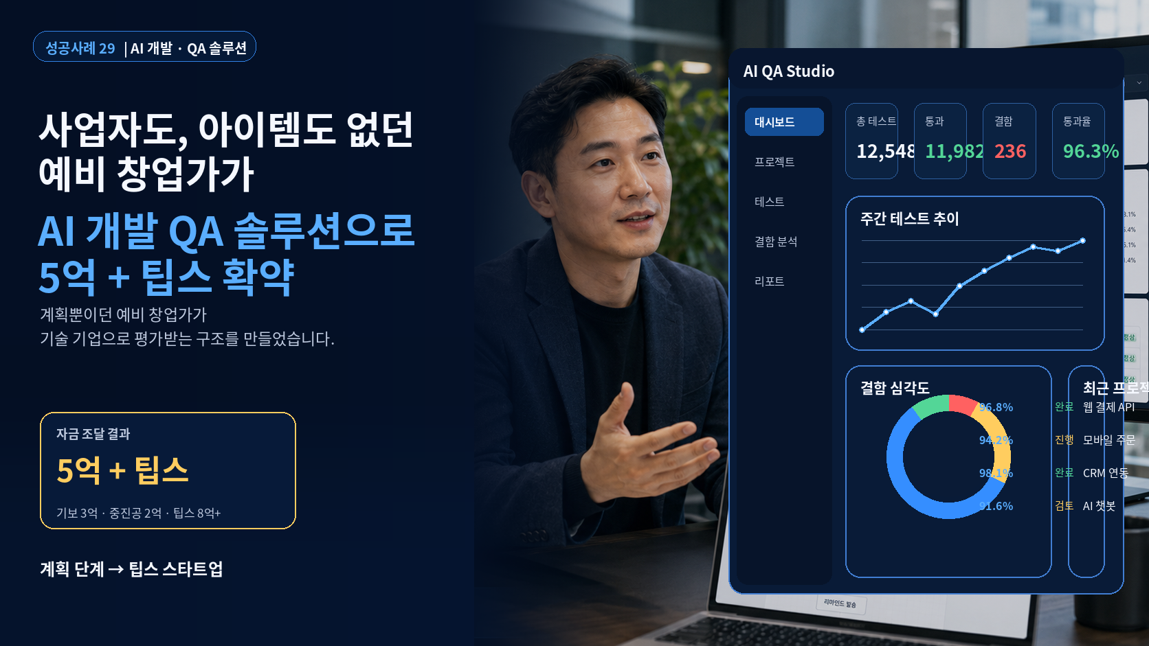 사업자와 아이템이 없던 예비 창업가가 AI 개발 QA 솔루션으로 유상 5억과 팁스 확약을 받은 성공사례 대표 썸네일
