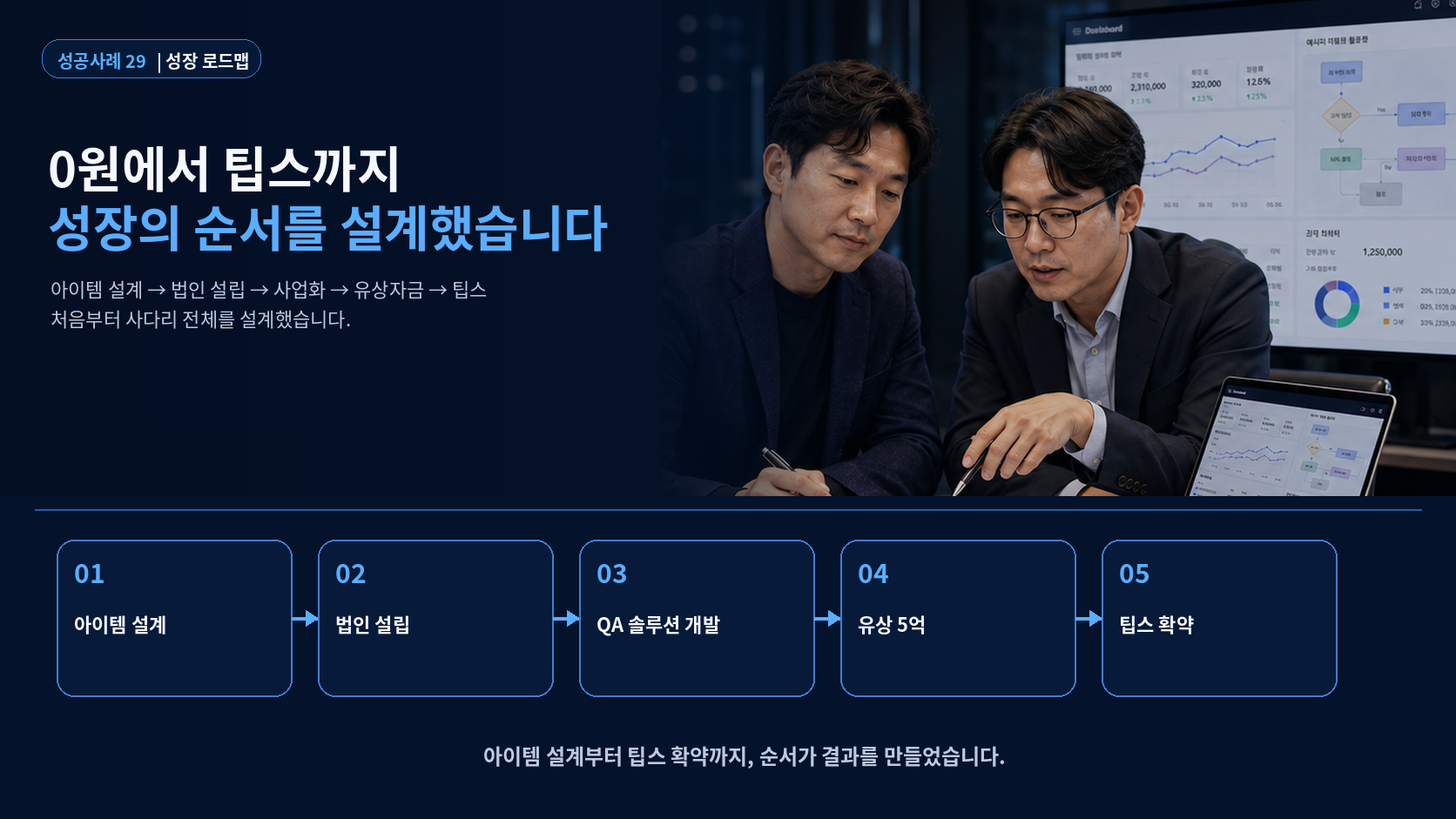 아이템 설계부터 법인 설립 사업화 유상자금 팁스까지 이어진 5단계 진행 과정