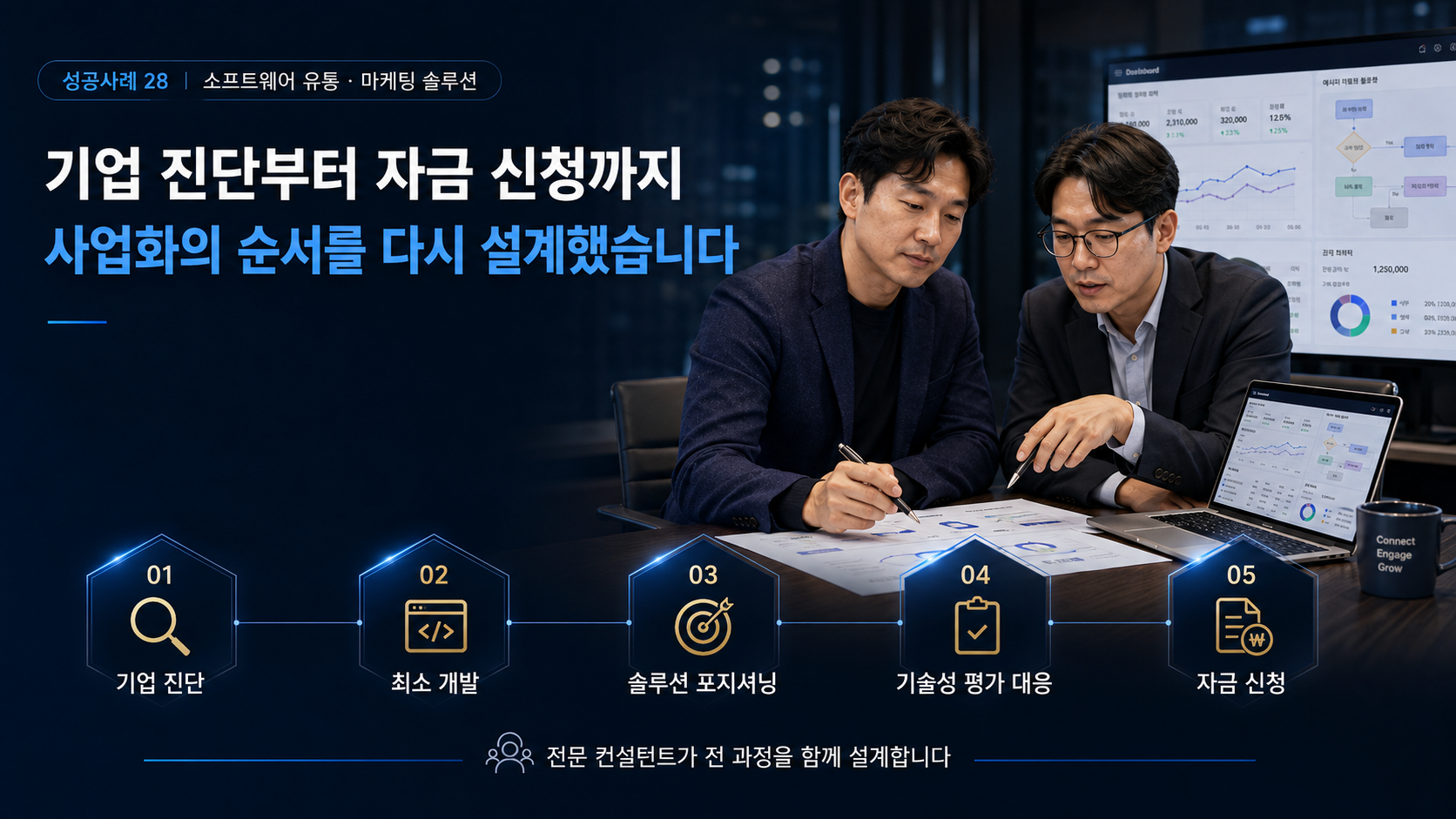 소프트웨어 유통 기업이 마케팅 성장 지원 솔루션 기업으로 전환해 기술보증기금 10억과 무상지원금을 확보한 성공사례 유인어스 사업화 5단계