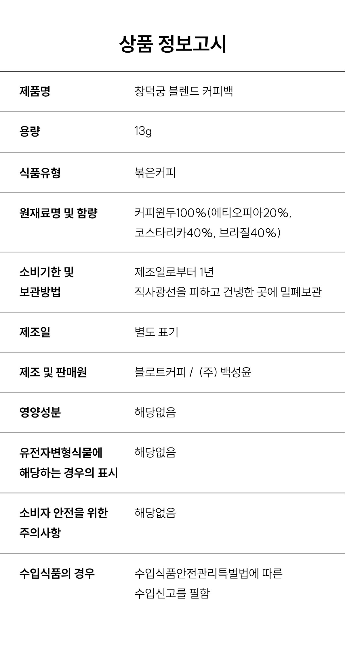 창덕궁 블렌드 커피백(7개입)