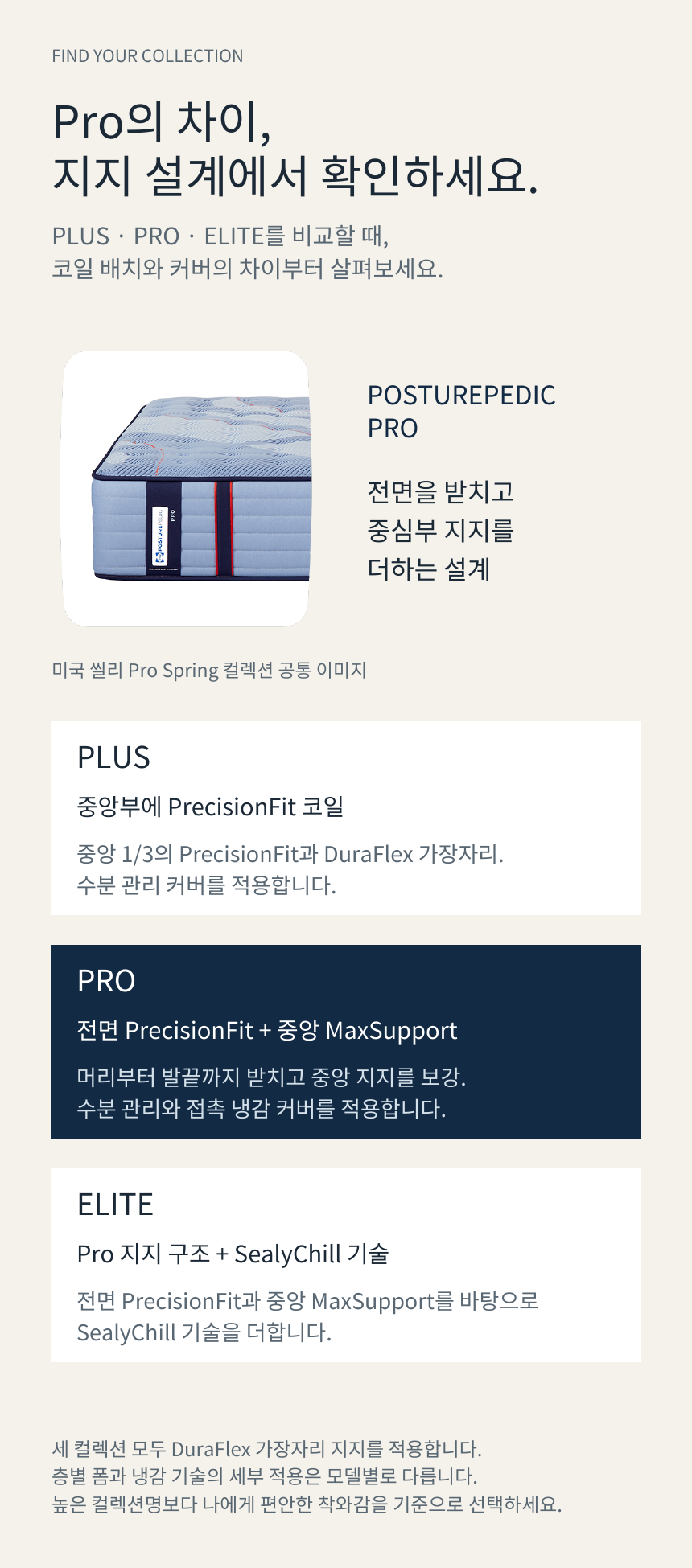 SEALY POSTUREPEDIC PRO TIGHT TOP · PLUS / PRO / ELITE 비교