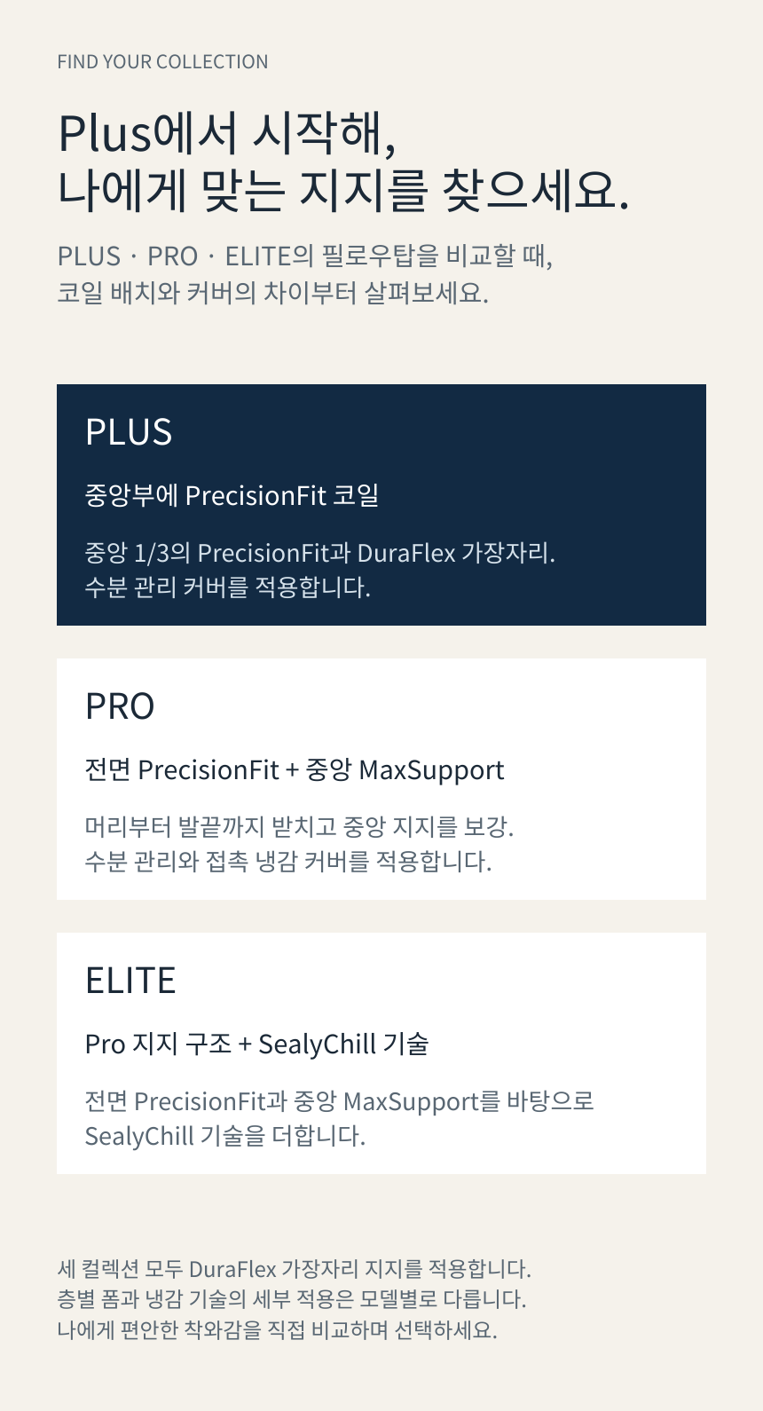SEALY POSTUREPEDIC PLUS PILLOW TOP · PLUS / PRO / ELITE 비교