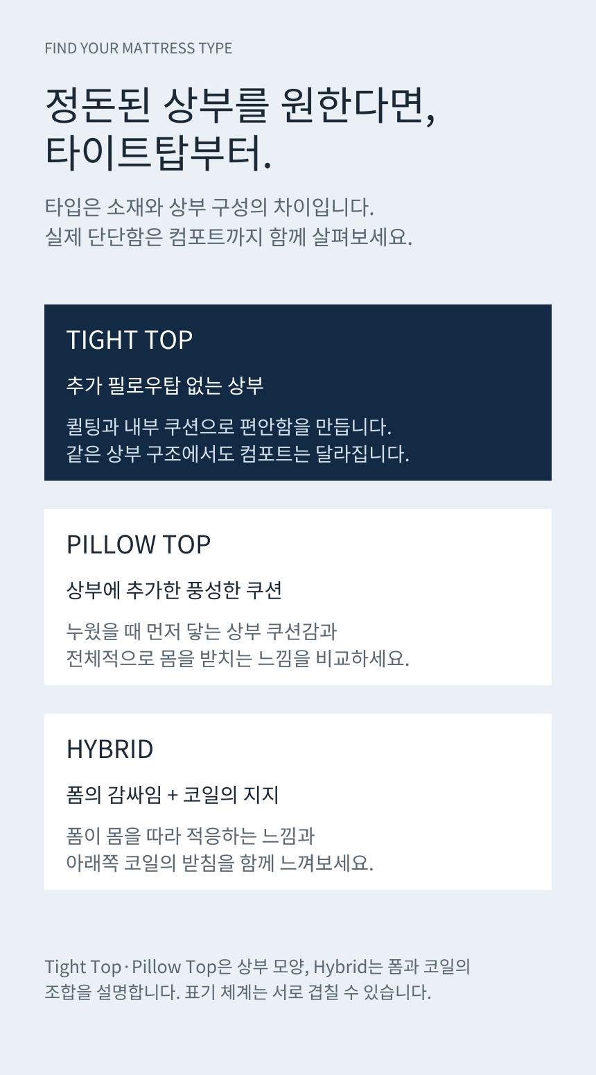 SEALY POSTUREPEDIC PRO TIGHT TOP · Tight Top / Pillow Top / Hybrid 특성