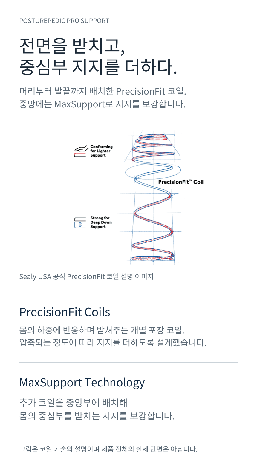 SEALY POSTUREPEDIC PRO HYBRID · Posturepedic Technology