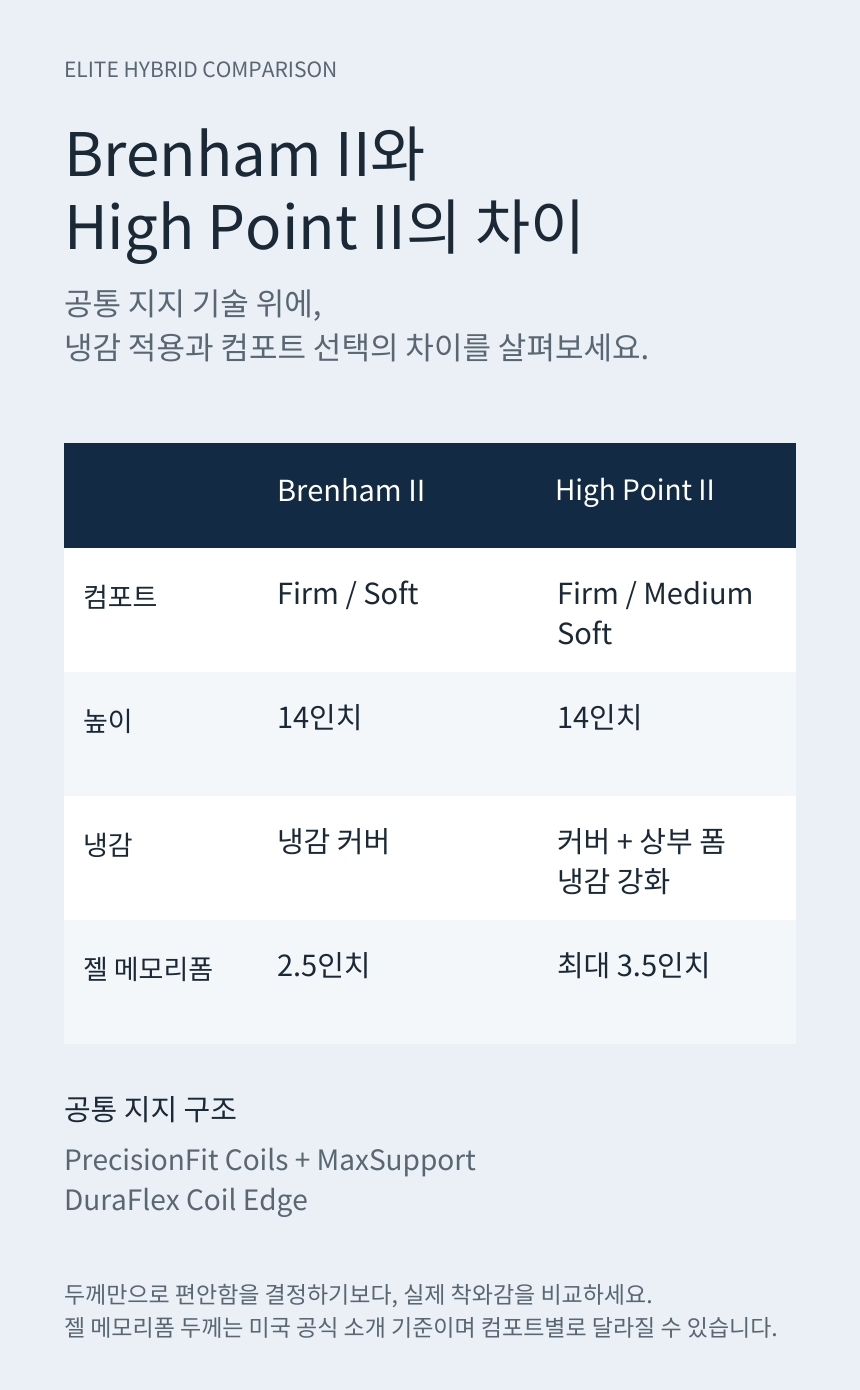 SEALY POSTUREPEDIC ELITE HYBRID BRENHAM II · 동일 라인 비교