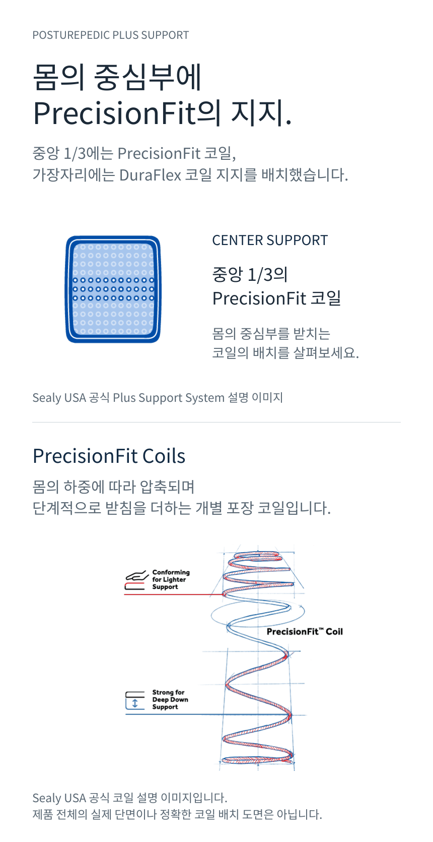 SEALY POSTUREPEDIC PLUS TIGHT TOP · Posturepedic Technology
