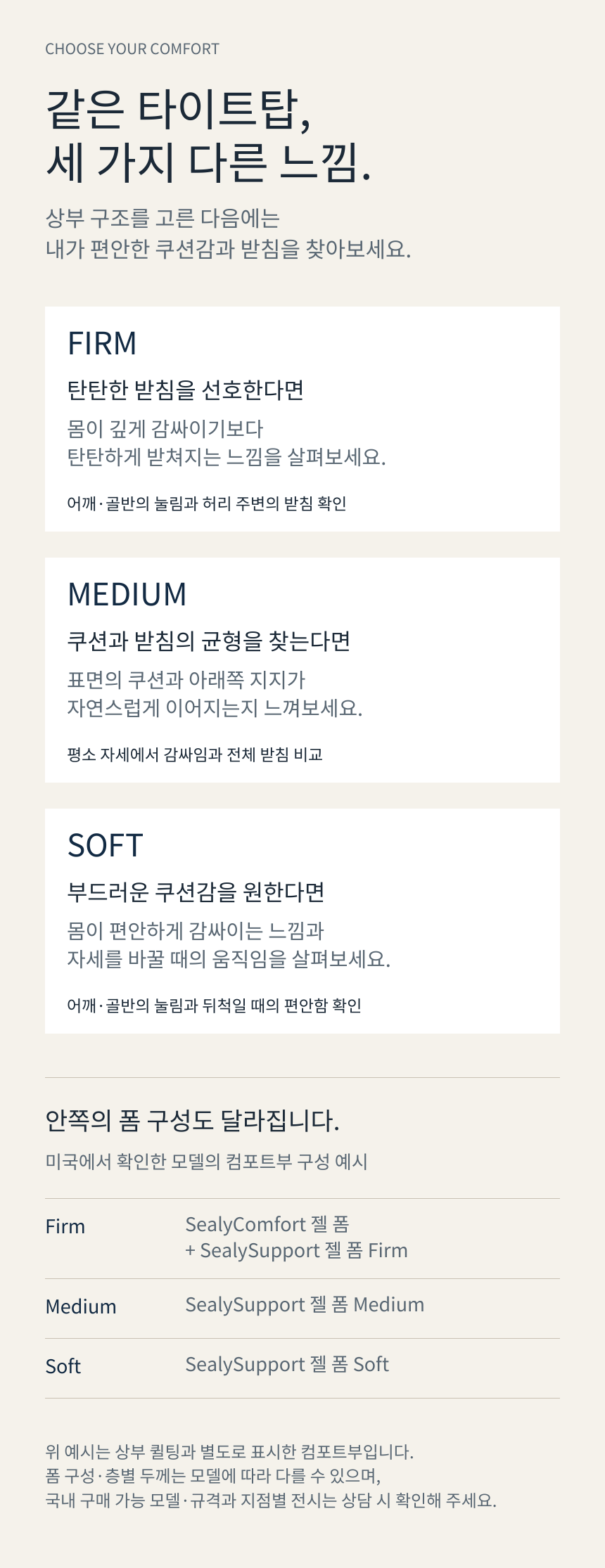SEALY POSTUREPEDIC PRO TIGHT TOP · Firm / Medium / Soft 비교