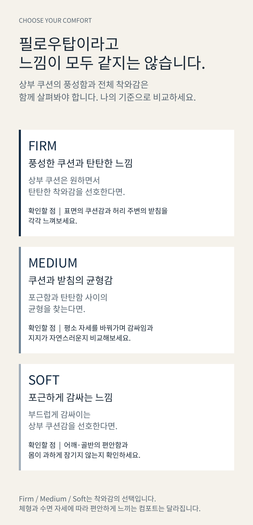 SEALY POSTUREPEDIC ELITE PILLOW TOP · Firm / Medium / Soft 비교