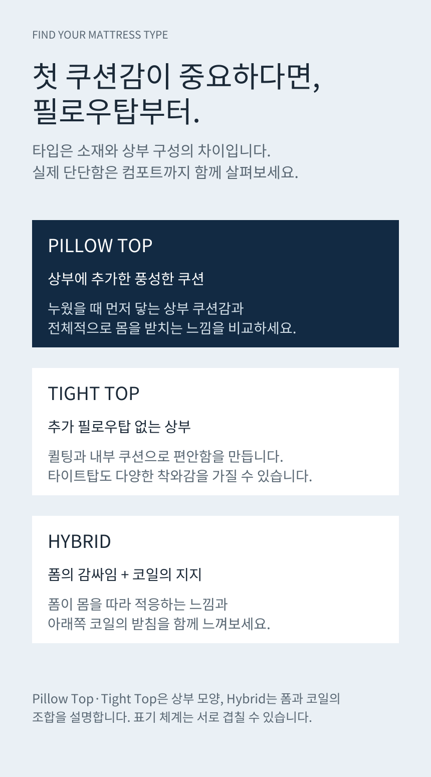 SEALY POSTUREPEDIC PRO PILLOW TOP · Pillow Top / Tight Top / Hybrid 특성