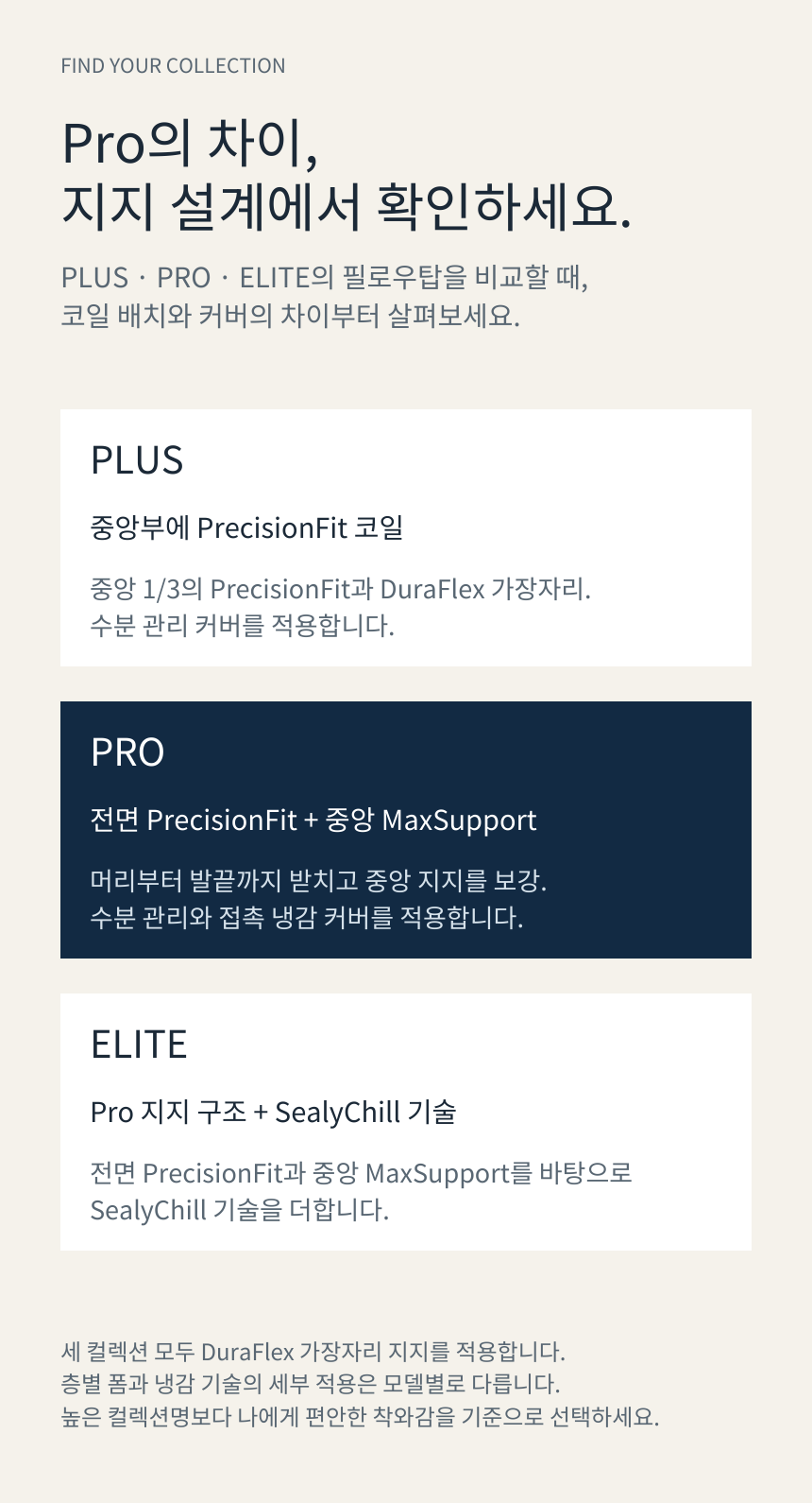 SEALY POSTUREPEDIC PRO PILLOW TOP · PLUS / PRO / ELITE 비교