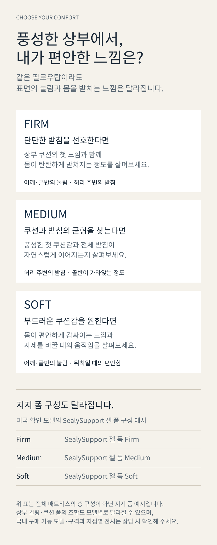SEALY POSTUREPEDIC PLUS PILLOW TOP · Firm / Medium / Soft 비교