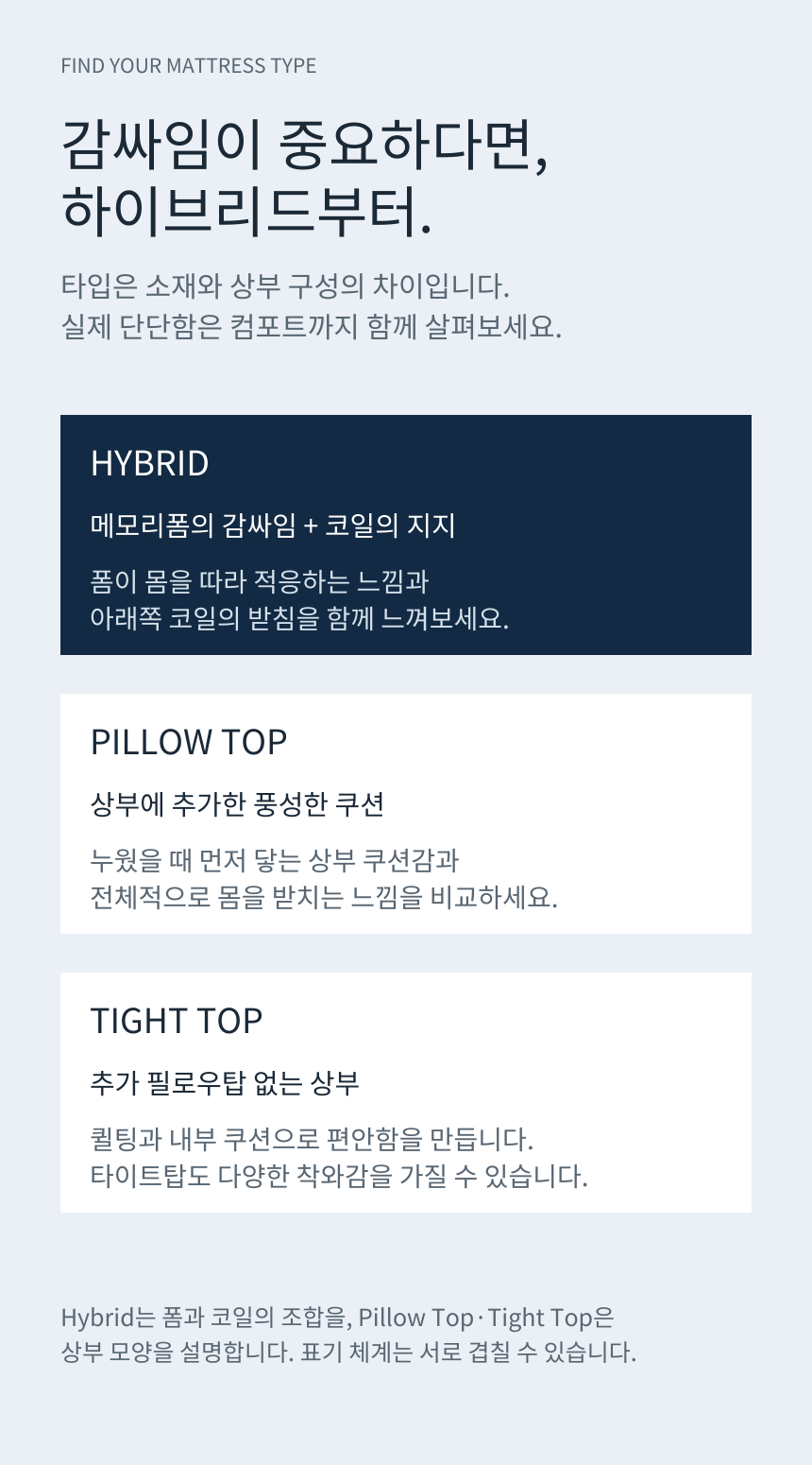SEALY POSTUREPEDIC PLUS HYBRID · Hybrid / Pillow Top / Tight Top 특성