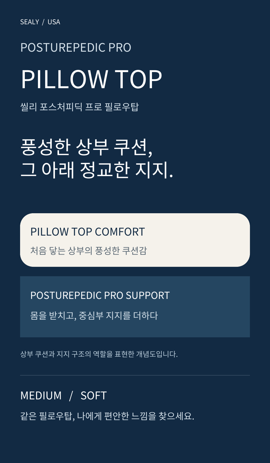 SEALY POSTUREPEDIC PRO PILLOW TOP · HERO