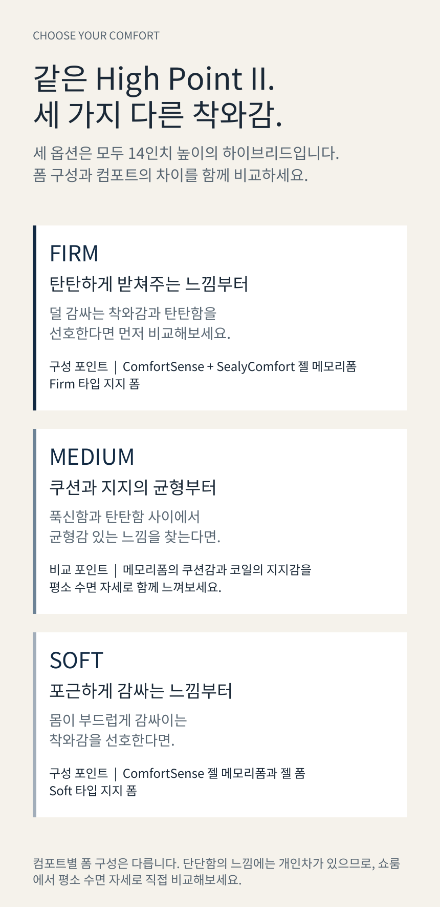 SEALY POSTUREPEDIC ELITE HYBRID HIGH POINT II · Firm / Medium / Soft 비교