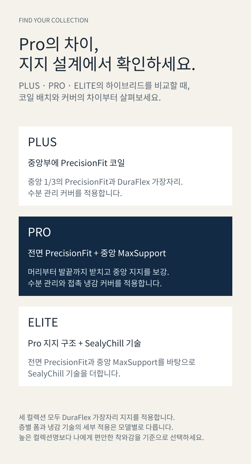 SEALY POSTUREPEDIC PRO HYBRID · PLUS / PRO / ELITE 비교