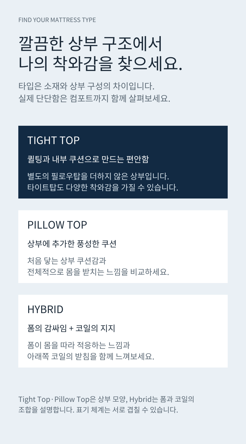 SEALY POSTUREPEDIC PLUS TIGHT TOP · Tight Top / Pillow Top / Hybrid 특성