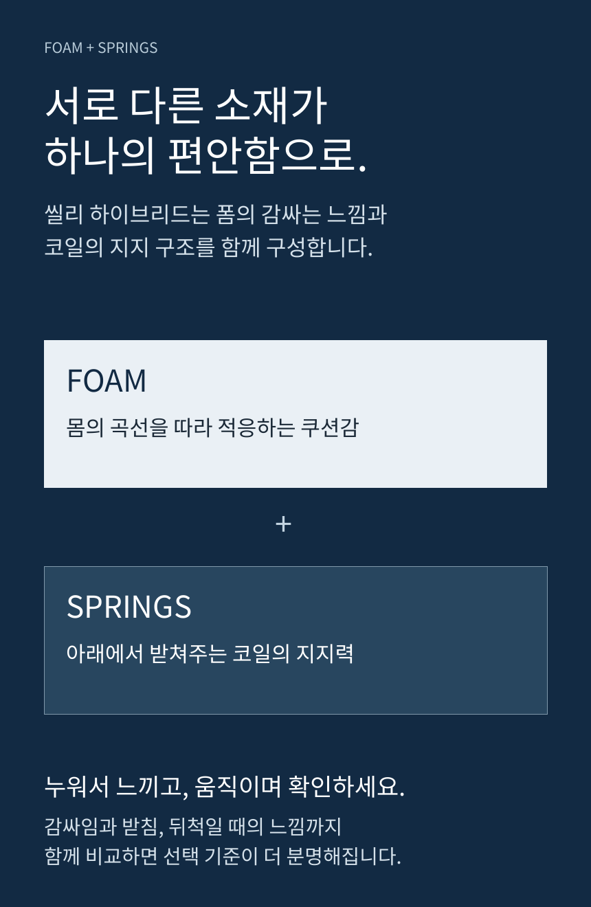 SEALY POSTUREPEDIC ELITE HYBRID BRENHAM II · Hybrid 특성