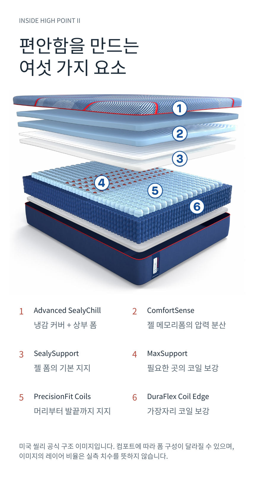 SEALY POSTUREPEDIC ELITE HYBRID HIGH POINT II · 내부 구조