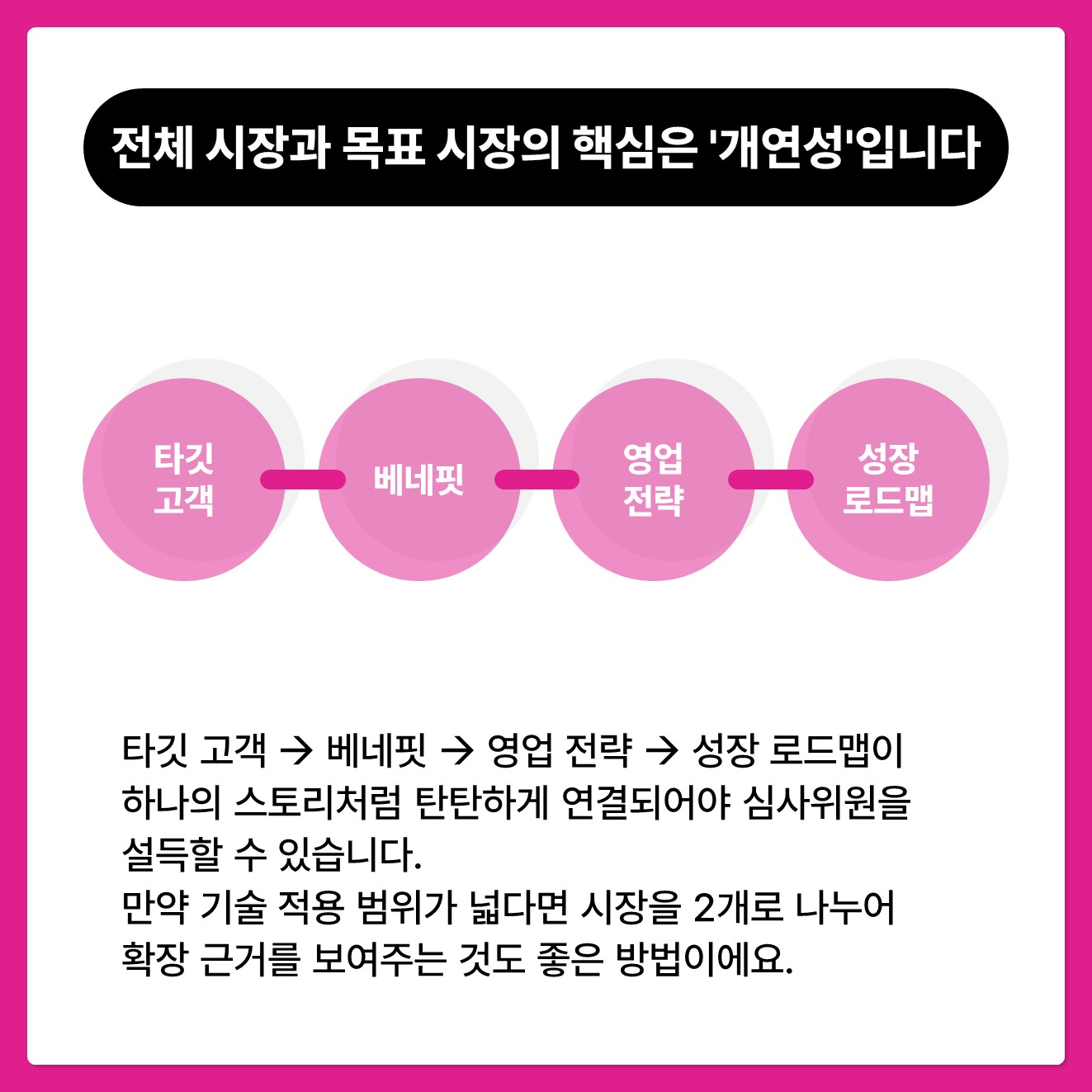 타깃 고객 ➡️ 베네핏 ➡️ 영업 전략 ➡️ 성장 로드맵이 하나의 스토리처럼 탄탄하게 연결되어야 심사위원을 설득할 수 있습니다.  만약 기술 적용 범위가 넓다면 시장을 2개로 나누어 확장 근거를 보여주는 것도 좋은 방법이에요.