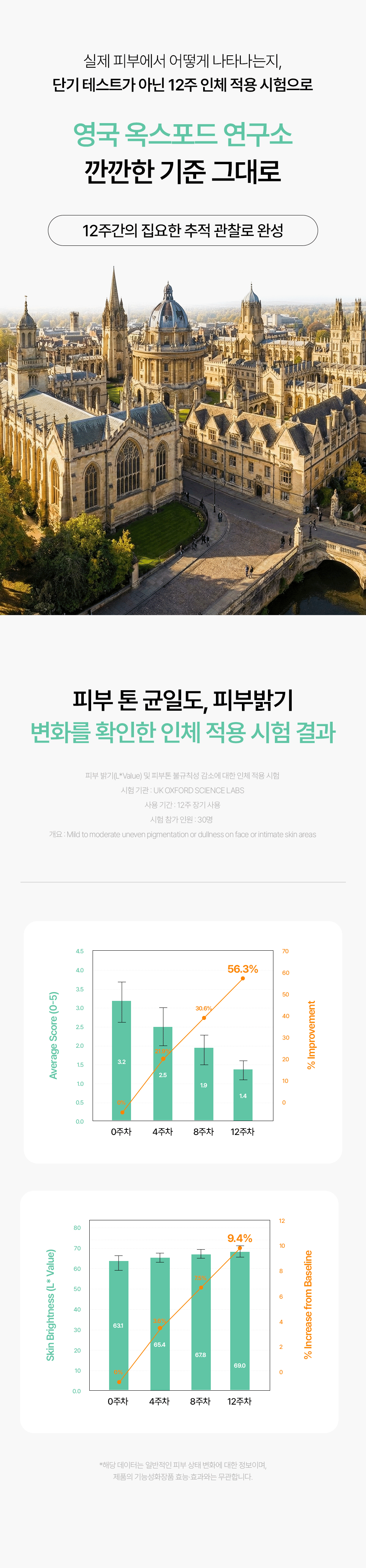 Y존 밸런스 세트 [브라이트케어+클렌징 미스트] 2종세트