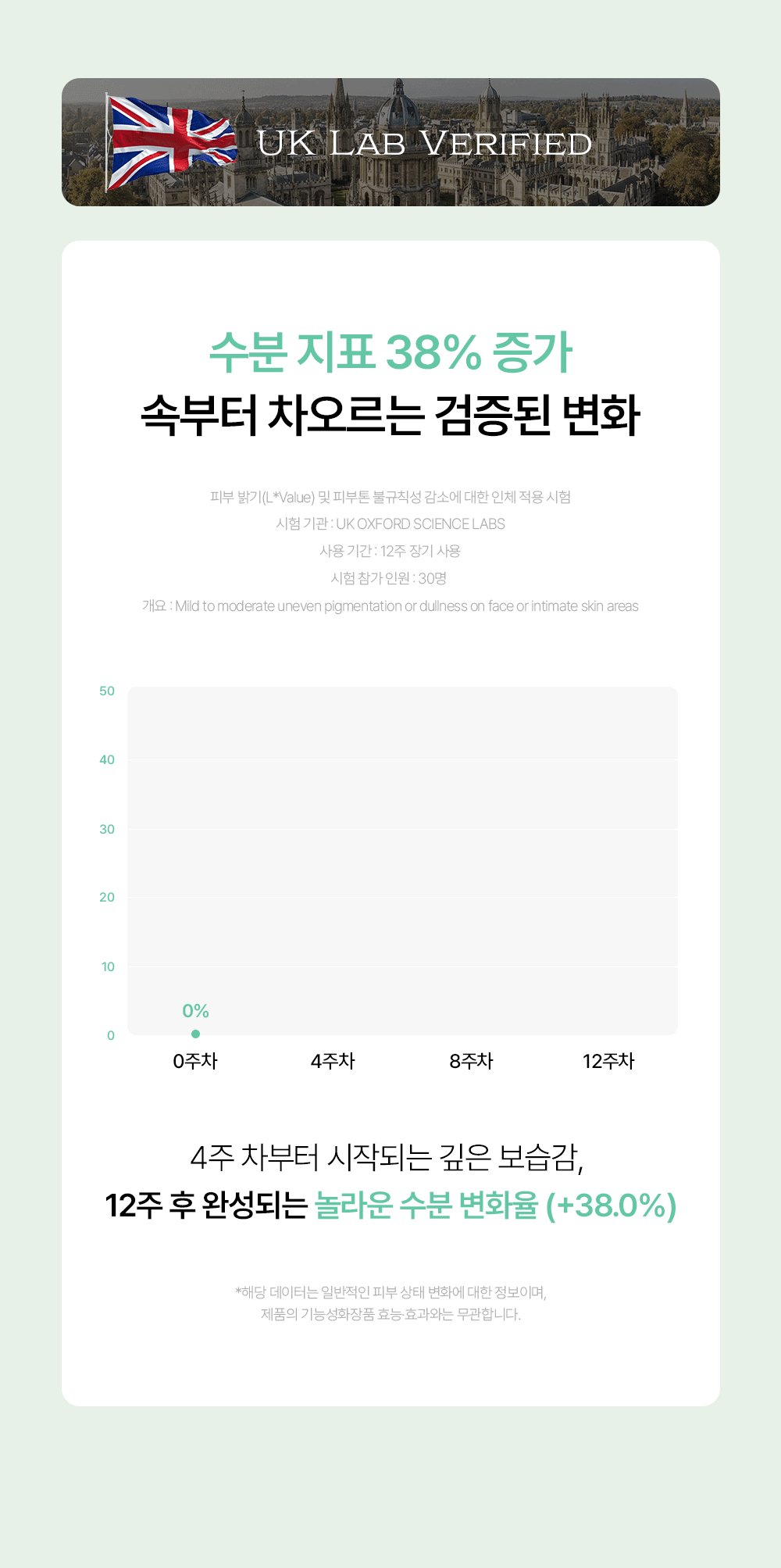 Y존 밸런스 세트 [브라이트케어+클렌징 미스트] 2종세트