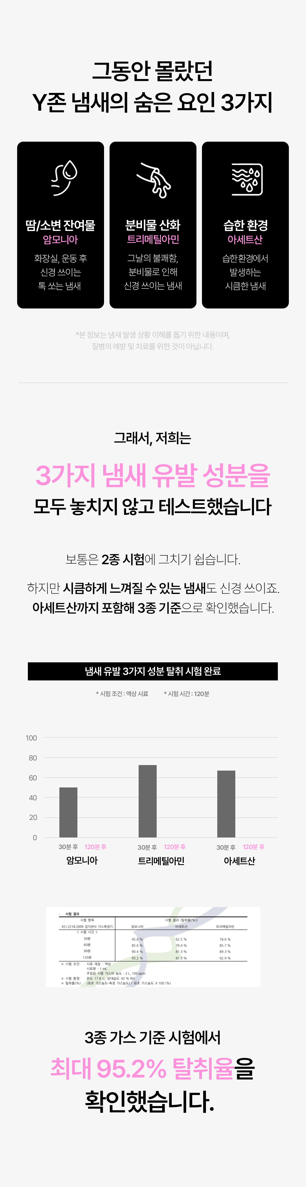 Y존 밸런스 세트 [브라이트케어+클렌징 미스트] 2종세트