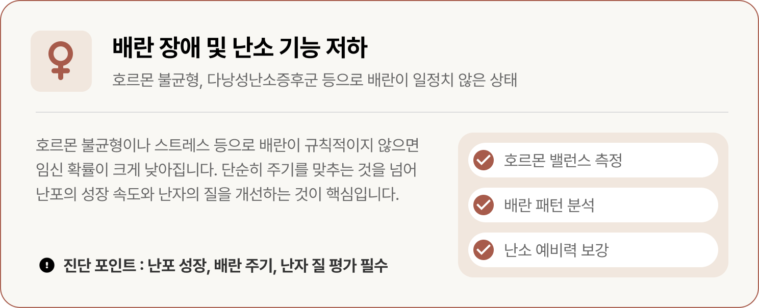 난임 원인 : 배란 장애 및 난소 기능 저하