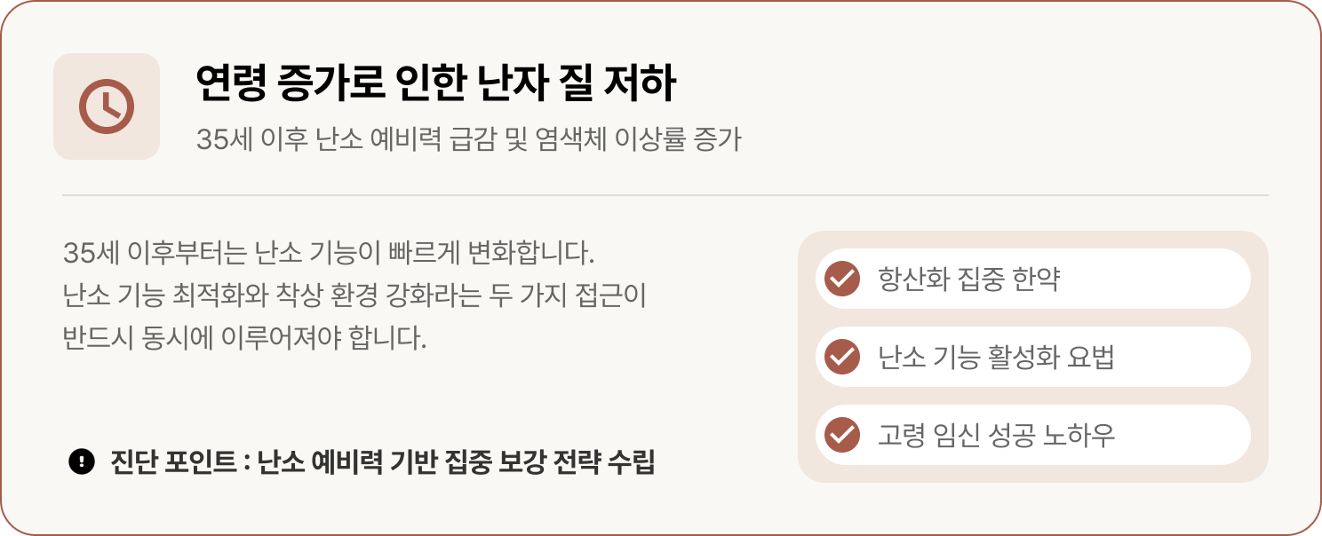 난임 원인 : 연령 증가로 인한 난자 질 저하